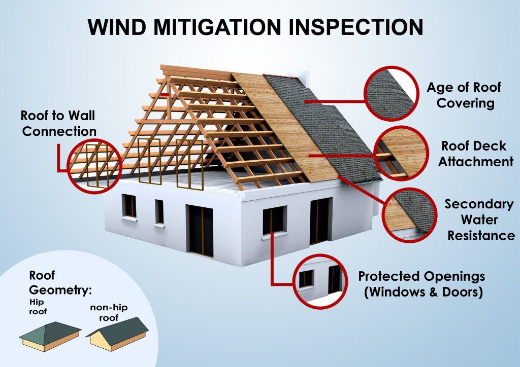 wind-mitigation-inspection-direct-inspections-t-251-1000