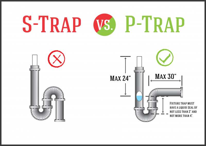 15+ Tub P Trap Diagram - AyzakEtinosa